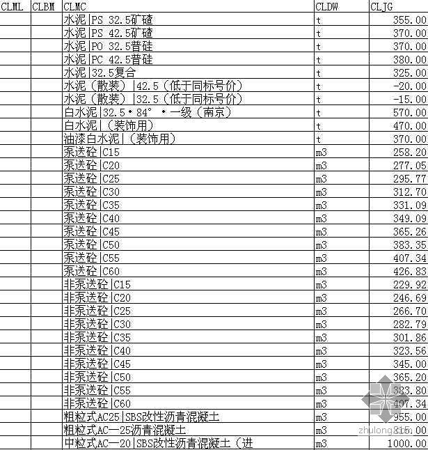 安徽合肥材料信息价资料下载-安徽省合肥市2008年4月材料价格信息