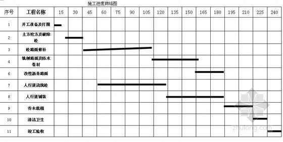 成都沥青混凝土施工资料下载-[成都]道路改建工程施工组织设计（沥青路面）