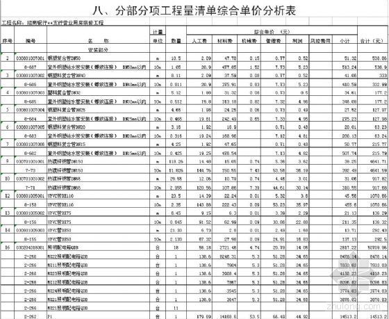 招商银行全球总部深圳资料下载-招商银行浙江某分行室内装饰预算