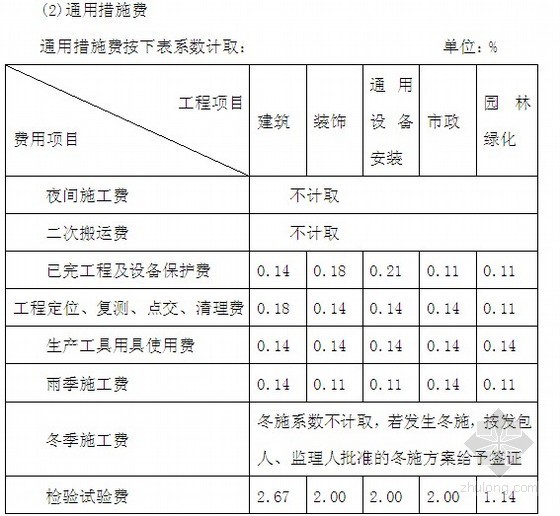 [四川]住宅楼工程开发成本分析报告（含详细报表）-通用措施费 