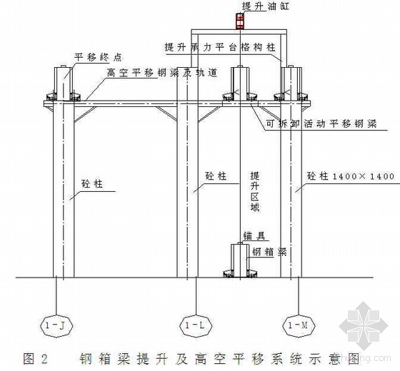 钢箱梁安装精度控制（PPT QC）- 