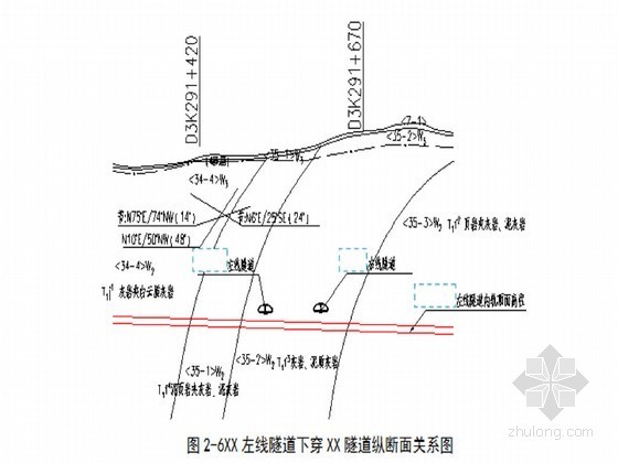 立交隧道下穿段施工方案（左右线分修）-A左线隧道下穿B隧道纵断面关系图 