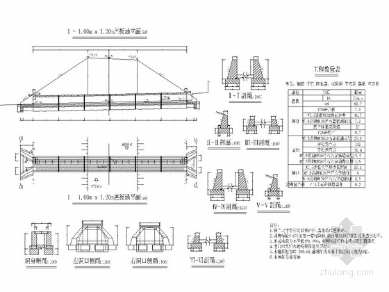 3米跨径盖板涵资料下载-[重庆]村级公路涵洞工程施工图设计117张（圆管涵 盖板涵）