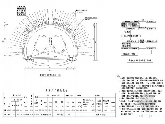 隧道工程测量资料下载-隧道工程断层破碎带处治动态设计图