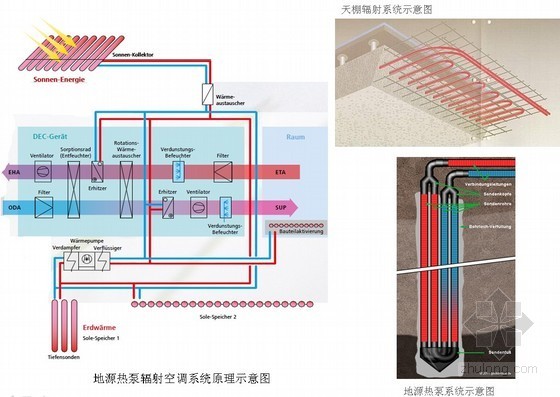 生态建筑分析图资料下载-房地产行业的绿色建筑研究分析