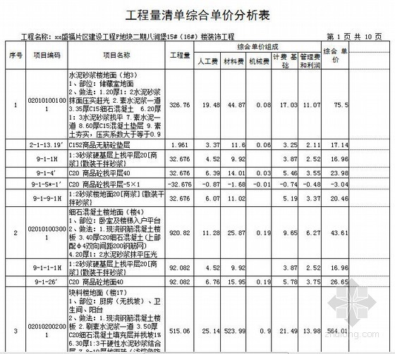 山东省单位估价表资料下载-[山东]高层住宅楼装饰工程招标控制价（2013）