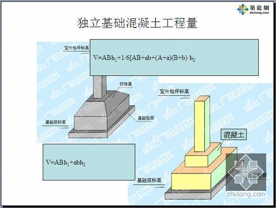 [极其全面]建筑工程量计算及工程计价图文精讲1797页(超多附图共十章)-独立基础混凝土工程量