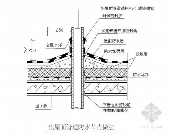 建筑工程屋面工程施工工艺及质量验收标准-出屋顶管道防水节点参考做法 