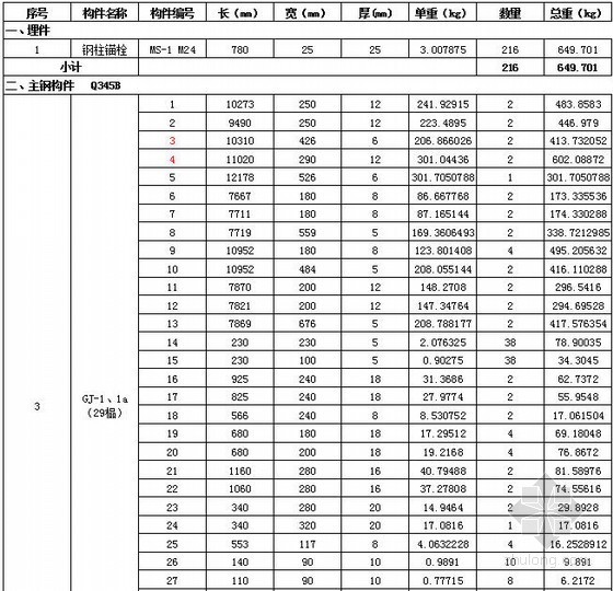 唐山钢结构预算书资料下载-[四川]物流厂房钢结构预算书（2012）