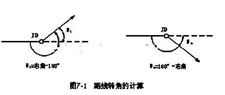 高速公路外业验收资料下载-公路外业勘测培训