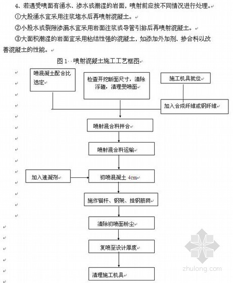 混凝土专项提升方案资料下载-喷射混凝土专项施工方案