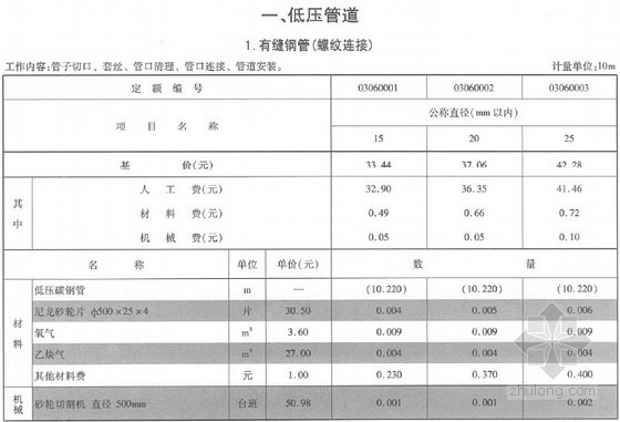 2013安装工程清单资料下载-[最新]2013版云南省通用安装工程消耗量定额(管道篇上 694页)