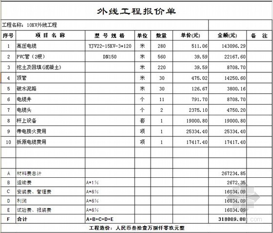 [广东]住宅楼10kV线路（外线）改造工程预算书（附红线图）-外线工程报价单 