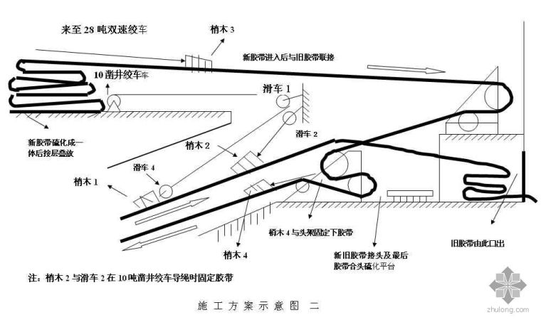 胶带斜井资料下载-煤矿大倾角输送机强力胶带更换快速施工工艺