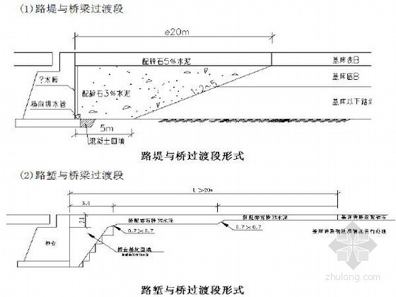 铁路站场路基施工组织设计（86页 中铁）-桥梁过渡段处理 