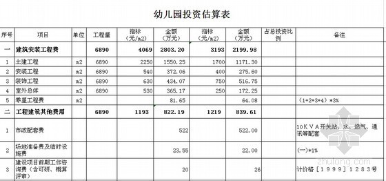 [上海]中小学教学楼工程投资估算（造价指标估算）-幼儿园投资估算表 