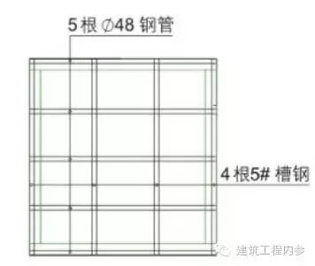 工地临边、洞口、卸料平台、防护设施_42