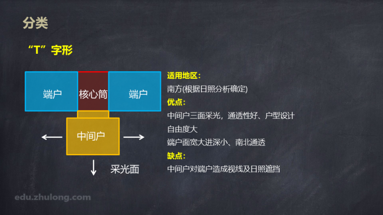 中小套型住宅建筑设计_4