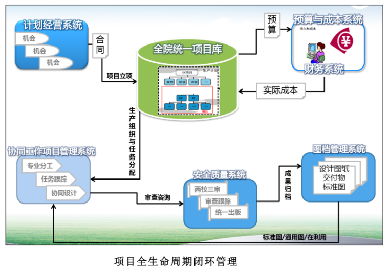 【BIM案例】地铁工程基于项目管理的协同工作平台方案_5