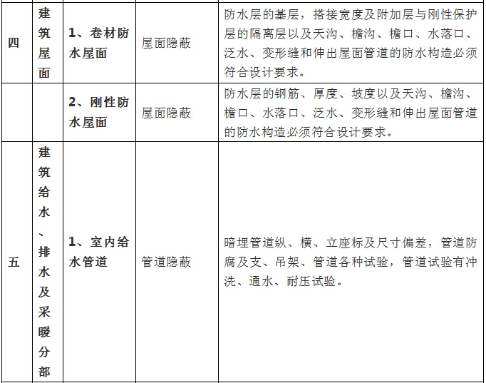 建筑工程中的隐蔽资料“隐”的是什么？一张表全掌握！-3.jpg