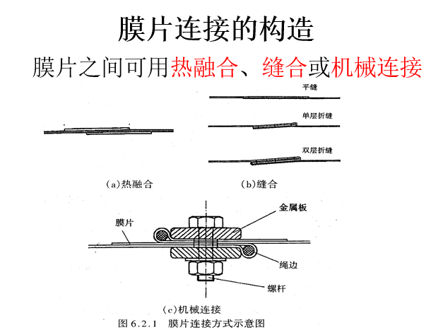 索膜结构介绍_6