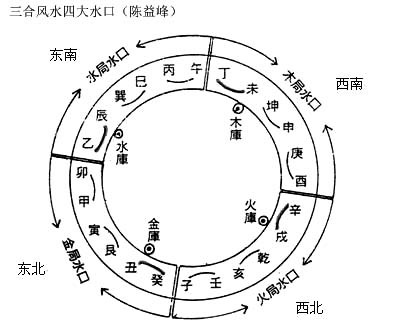 陈益峰：三合风水如何定局_1