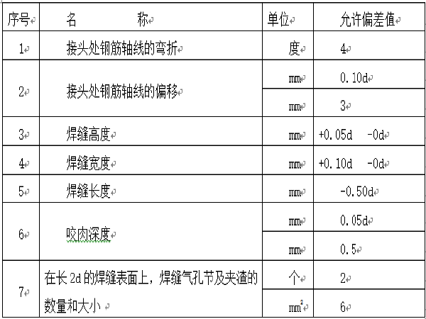 30m箱梁施工方案资料下载-跨温泉河桥梁工程箱梁预制施工方案