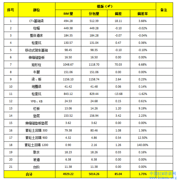 BIM技术,BIM建模软件,南京地铁宁溧线溧水车辆段,中国BIM培训网