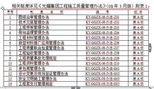 [光耀集团]精装修工程管理指导书（共68页）-工程管理相关制度