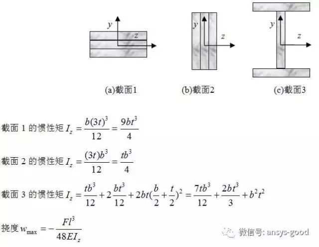 ANSYS分析|寻求结构合理的横截面设计_11