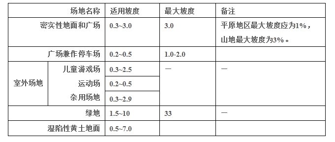 没有尺度感的景观设计，都是耍流氓！_13