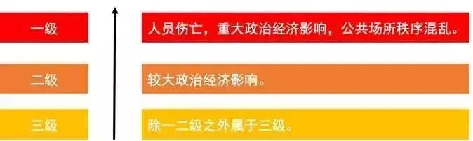 与你月薪息息相关的建筑强弱电基础知识，值得收藏！_3