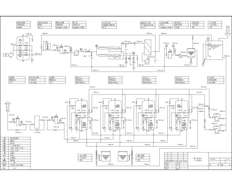水源热泵设计工艺流程图资料下载-高纯水系统工艺流程图