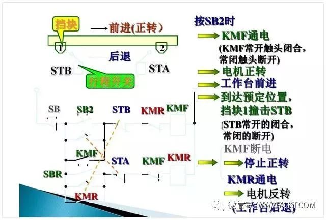 工业电气设计|52张PPT详解电动机常见启动控制回路_47