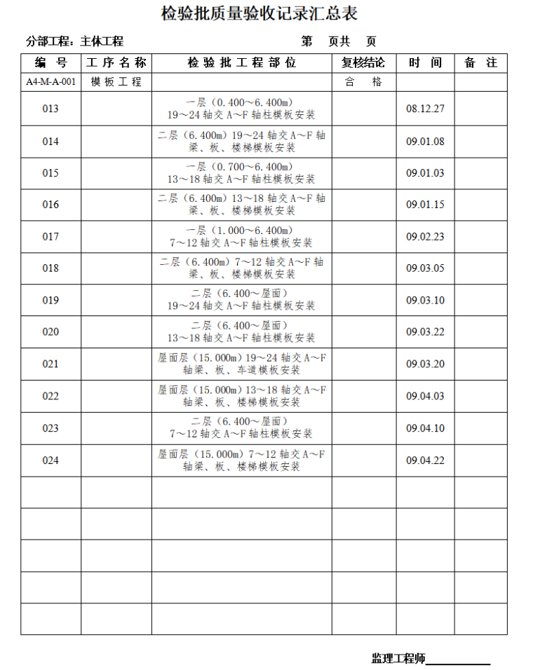 [贵州]建材院主体分部工程监理质量评估报告-检验批质量验收记录汇总表0