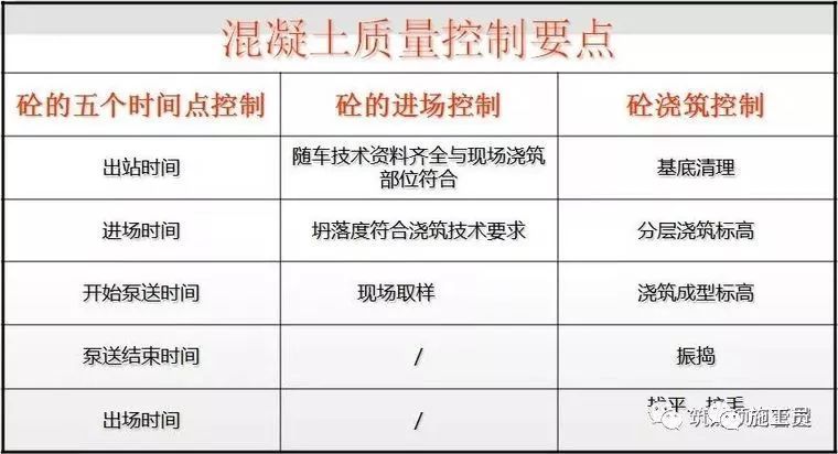 [三维效果图]钢筋、模板、混凝土工程施工过程控制图文解说-钢筋、模板、混凝土工程施工过程控制图文解说，三维效果图！_65