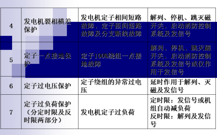 水电厂继电保护和水机保护55页_7