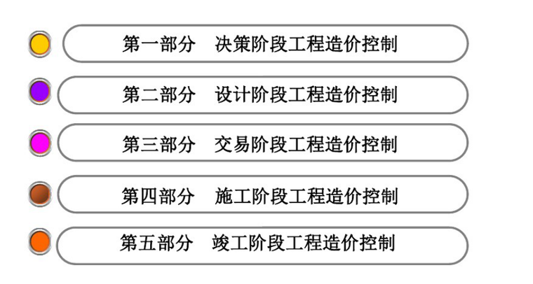 工程项目全过程造价管理-4