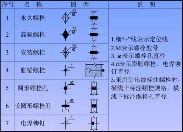 一分钟看懂钢结构图！！-image011.jpg