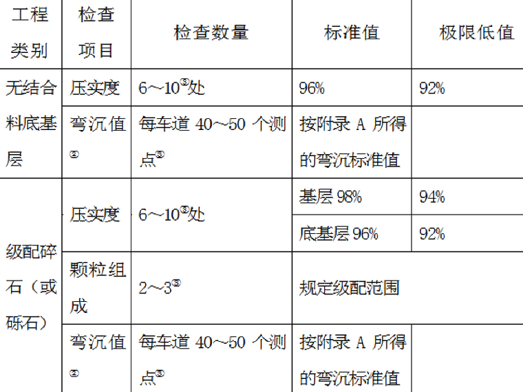 水稳碎石基层施工技术与质量控制（43页）_2