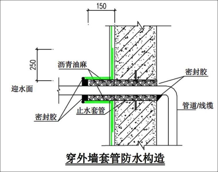 地下室地下室防渗漏节点做法与技术交底_35