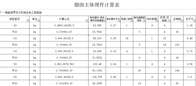 电厂烟囱预算-烟囱主体埋件计算表