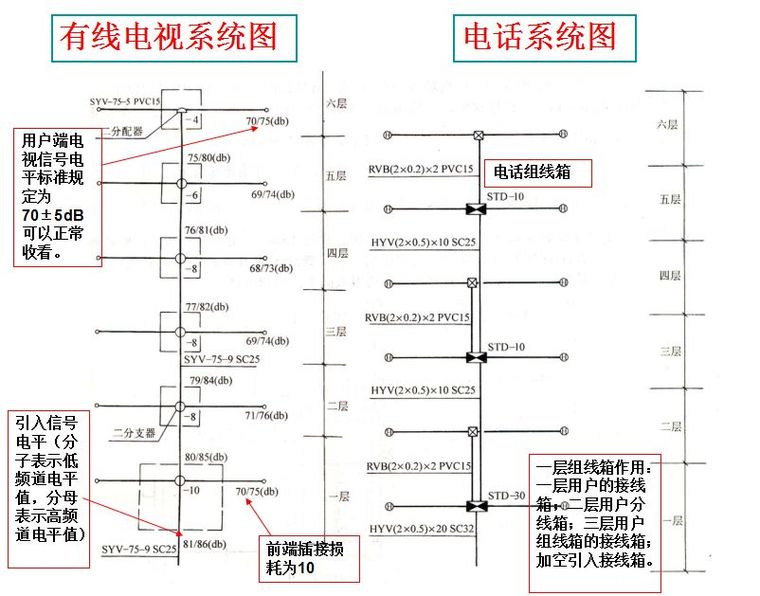 超经典！供电系统电气图识读_91