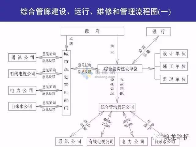 关于城市综合管廊设计、施工、管理，这些干货你必须知道！_47