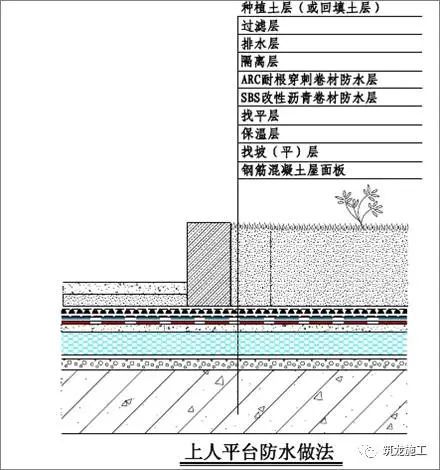 想做好地下室和屋面防水，弄懂这30张图就够了！_30