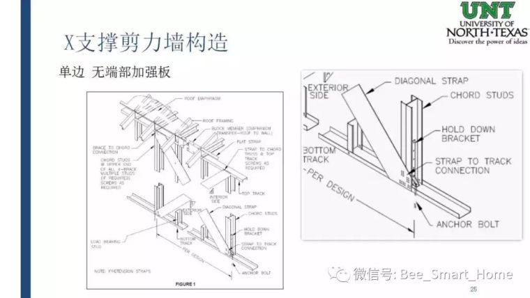 《北美冷弯薄壁钢剪力墙体系抗震设计方法》_25