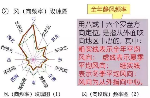 施工图常用符号及图例大全，超实用！_12