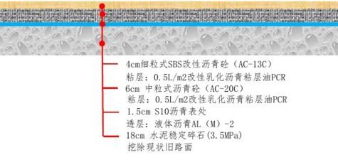 一大波路面结构图，收藏借鉴！_17