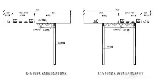 地铁车站施工方法汇总_7