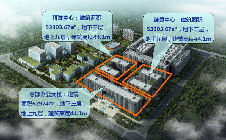 4套高新科技产业园资料下载-[北京]产业园办公用房绿色施工达标工地过程总结汇报PPT（107页）